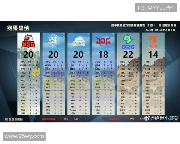 和平精英最新战况分析EDG稳居榜首其他战队紧随其后