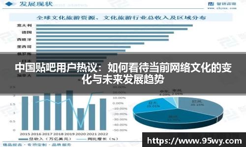 中国贴吧用户热议：如何看待当前网络文化的变化与未来发展趋势