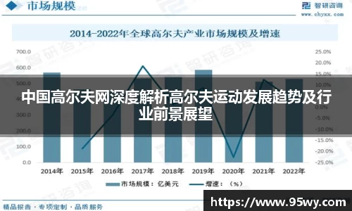 中国高尔夫网深度解析高尔夫运动发展趋势及行业前景展望