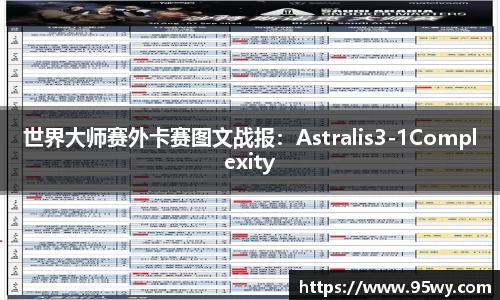 世界大师赛外卡赛图文战报：Astralis3-1Complexity